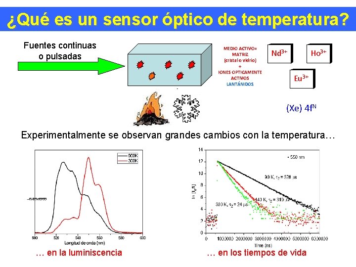 Desarrollo de nuevos materiales pticamente activos para sensores