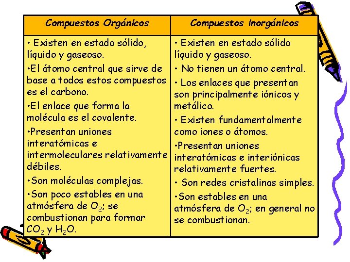 Compuestos Orgánicos Compuestos inorgánicos • Existen en estado sólido, líquido y gaseoso. • El