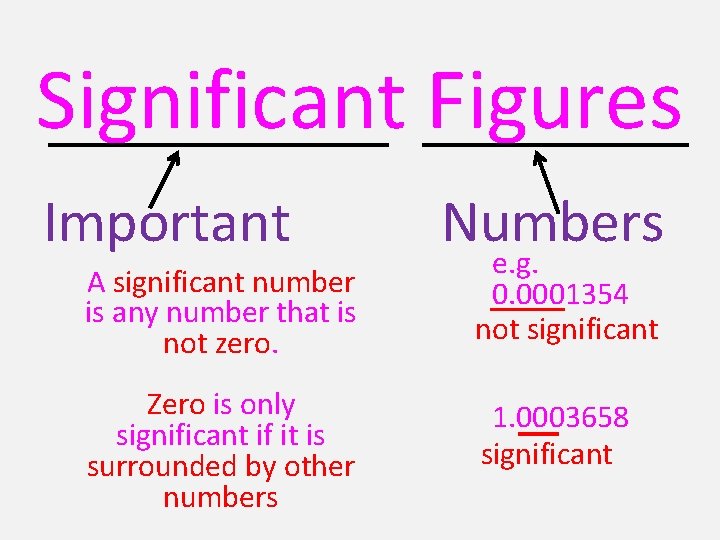 Significant Figures Important A significant number is any number that is not zero. Zero
