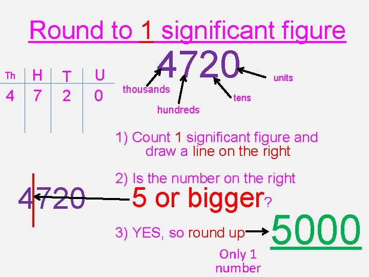 Round to 1 significant figure Th 4 H 7 T 2 U 0 4720