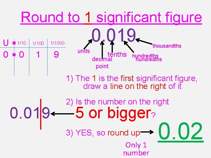 Round to 1 significant figure U. 0. 0 1/100 0. 019 1/1000 1 9