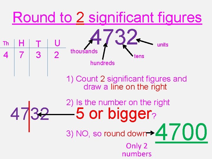 Round to 2 significant figures Th 4 H 7 T 3 U 2 4732