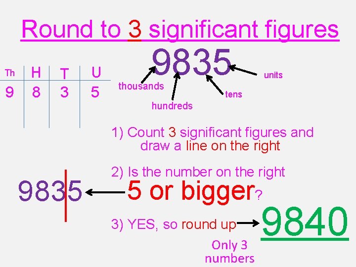 Round to 3 significant figures Th 9 H 8 T 3 U 5 9835