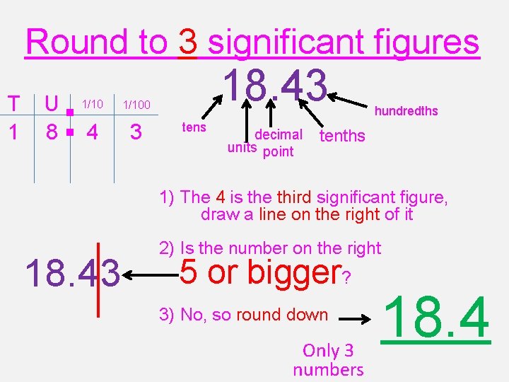 Round to 3 significant figures T 1 U 8 . . 4 1/10 18.