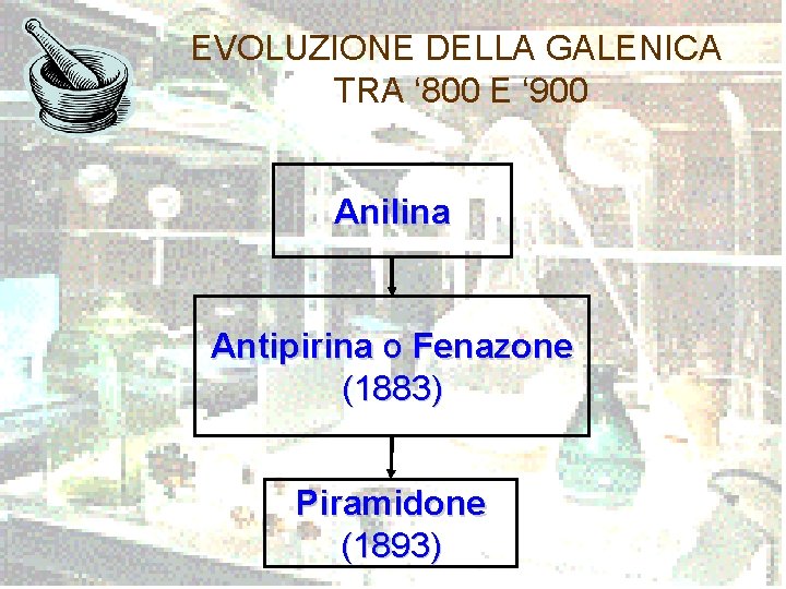 EVOLUZIONE DELLA GALENICA TRA ‘ 800 E ‘ 900 Anilina Antipirina o Fenazone (1883)
