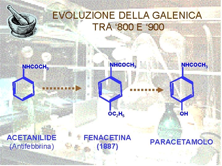 EVOLUZIONE DELLA GALENICA TRA ‘ 800 E ‘ 900 NHCOCH 3 OC 2 H