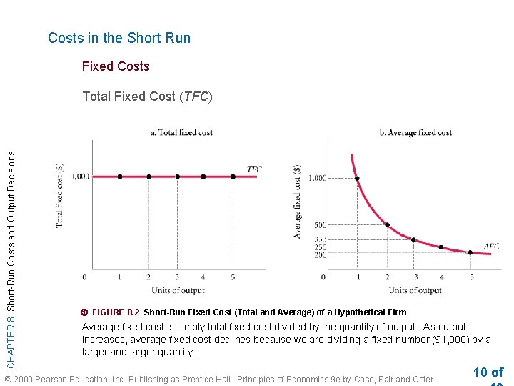 Costs in the Short Run Fixed Costs CHAPTER 8 Short-Run Costs and Output Decisions