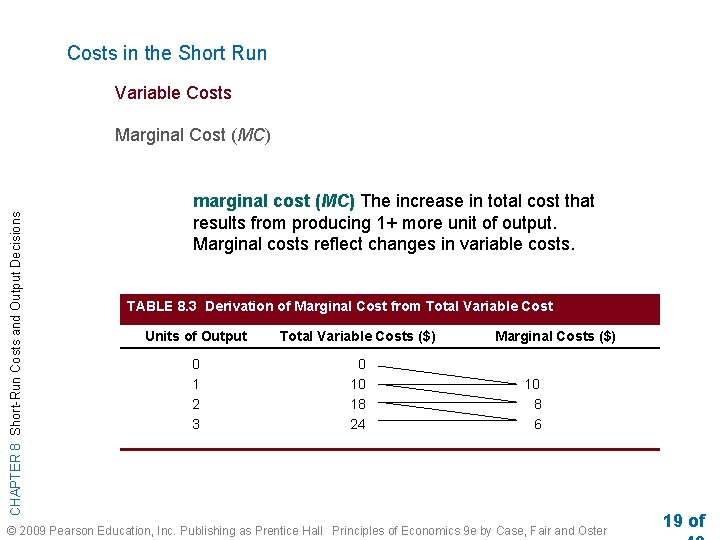 Costs in the Short Run Variable Costs CHAPTER 8 Short-Run Costs and Output Decisions