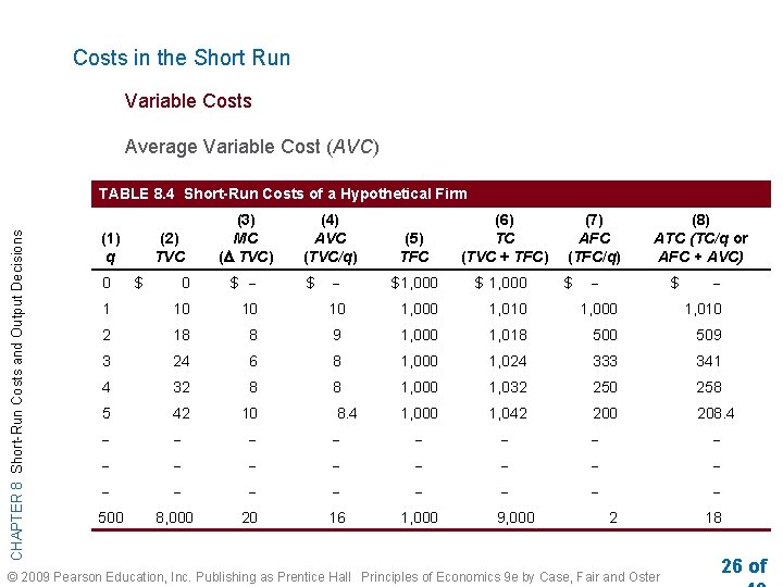 Costs in the Short Run Variable Costs Average Variable Cost (AVC) CHAPTER 8 Short-Run
