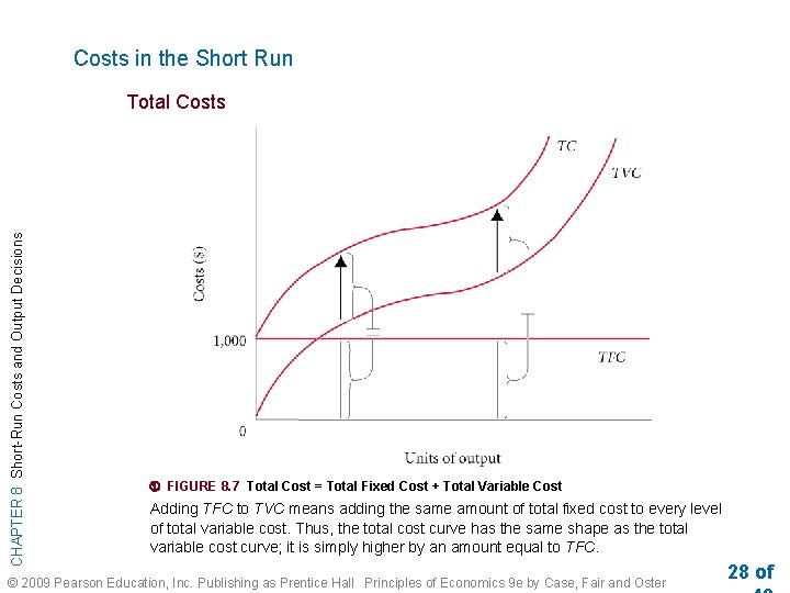 Costs in the Short Run CHAPTER 8 Short-Run Costs and Output Decisions Total Costs