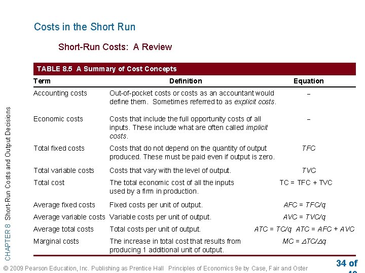 Costs in the Short Run Short-Run Costs: A Review TABLE 8. 5 A Summary
