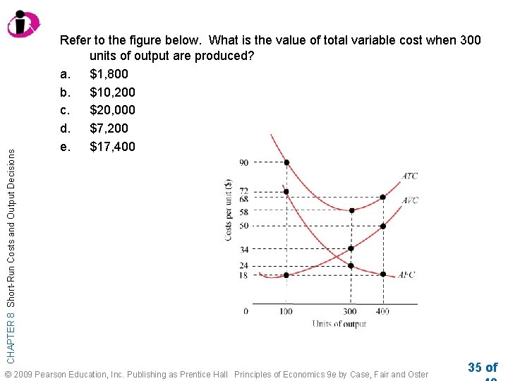 CHAPTER 8 Short-Run Costs and Output Decisions Refer to the figure below. What is