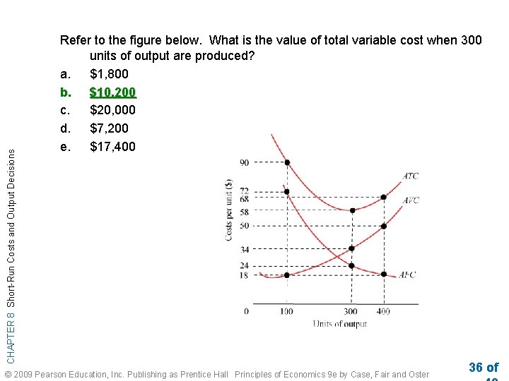 CHAPTER 8 Short-Run Costs and Output Decisions Refer to the figure below. What is