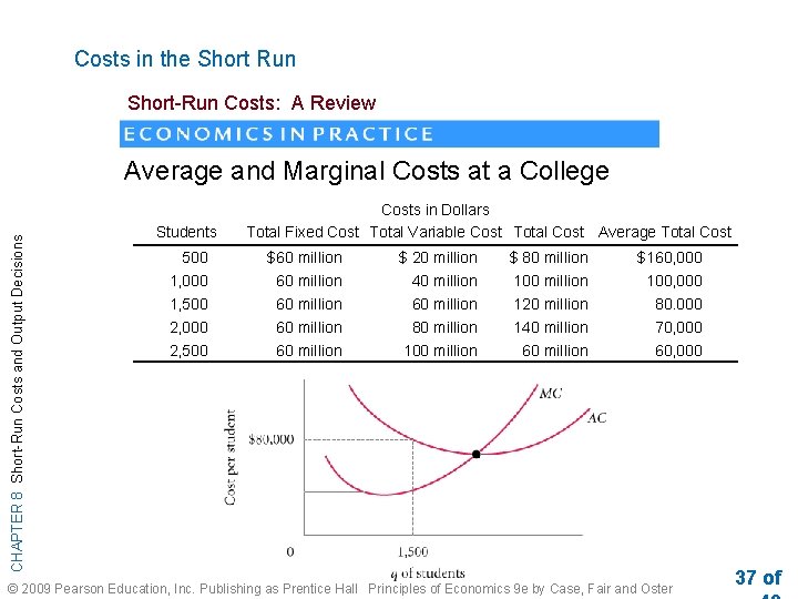 Costs in the Short Run Short-Run Costs: A Review CHAPTER 8 Short-Run Costs and