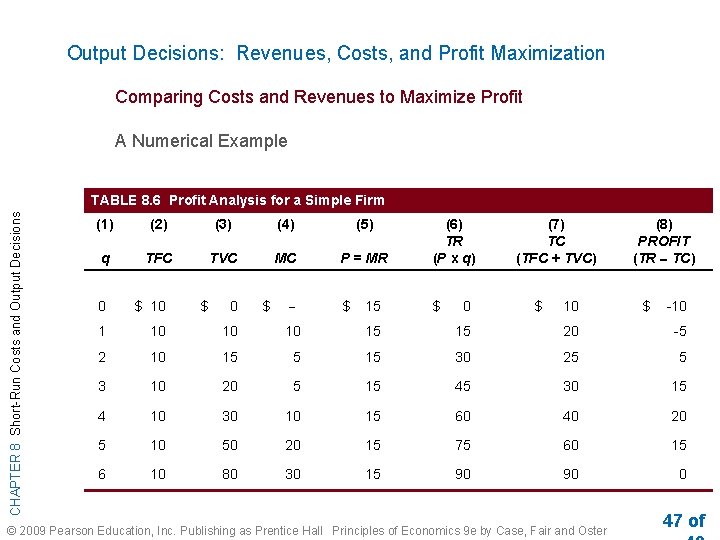Output Decisions: Revenues, Costs, and Profit Maximization Comparing Costs and Revenues to Maximize Profit