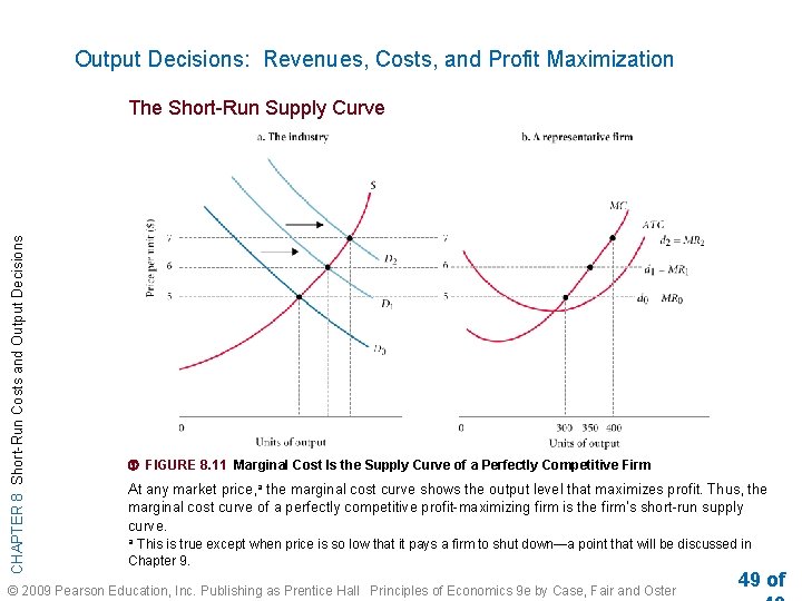 Output Decisions: Revenues, Costs, and Profit Maximization CHAPTER 8 Short-Run Costs and Output Decisions