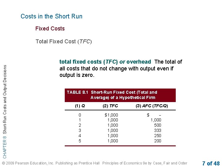 Costs in the Short Run Fixed Costs CHAPTER 8 Short-Run Costs and Output Decisions