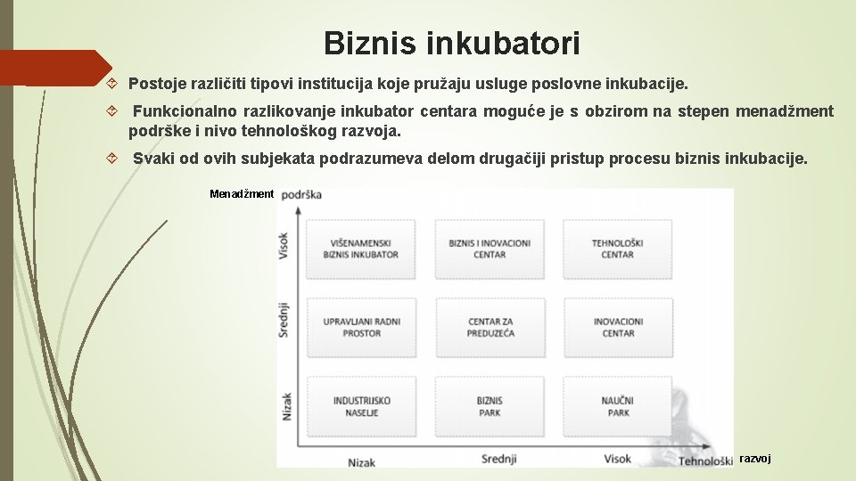 Biznis inkubatori Postoje različiti tipovi institucija koje pružaju usluge poslovne inkubacije. Funkcionalno razlikovanje inkubator