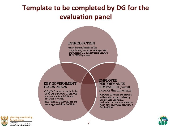 Template to be completed by DG for the evaluation panel INTRODUCTION • Introduction/profile of