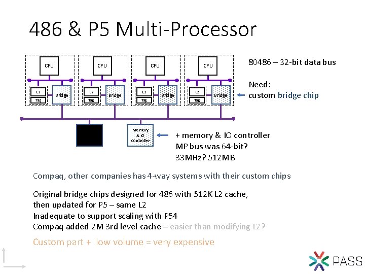 486 & P 5 Multi-Processor CPU L 2 Tag CPU Bridge L 2 Tag