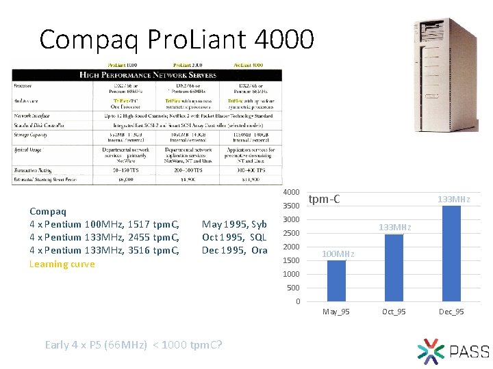 Compaq Pro. Liant 4000 Compaq 4 x Pentium 100 MHz, 1517 tpm. C, 4