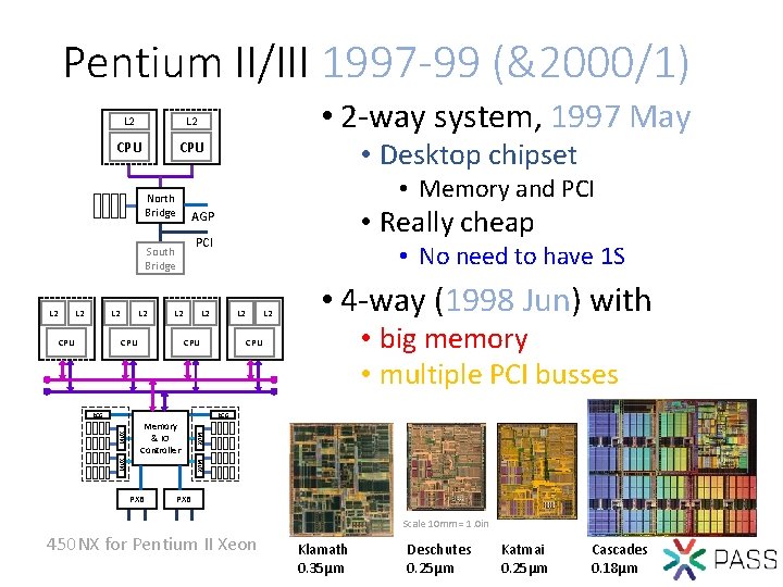 Pentium II/III 1997 -99 (&2000/1) L 2 CPU L 2 • Really cheap AGP