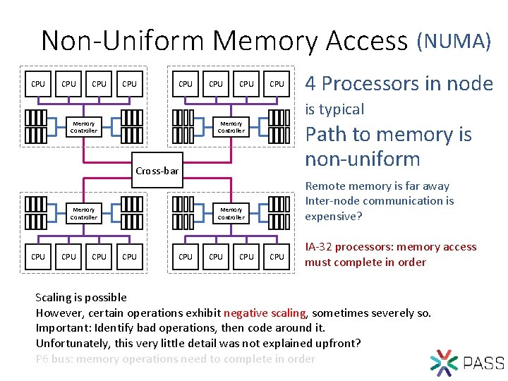 Non-Uniform Memory Access (NUMA) CPU CPU 4 Processors in node is typical Memory Controller