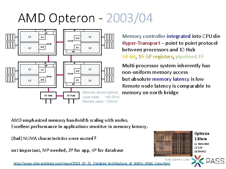 AMD Opteron - 2003/04 HT HT MC L 2 L 1 I Core L