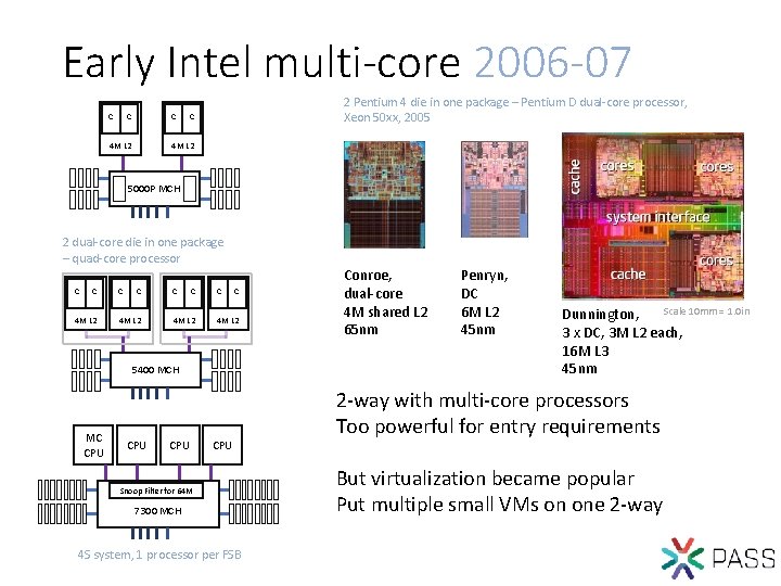 Early Intel multi-core 2006 -07 C C C 4 M L 2 2 Pentium