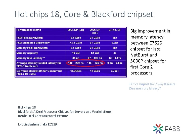 Hot chips 18, Core & Blackford chipset Big improvement in memory latency between E