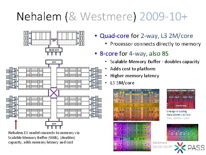 Nehalem (& Westmere) 2009 -10+ • Quad-core for 2 -way, L 3 2 M/core