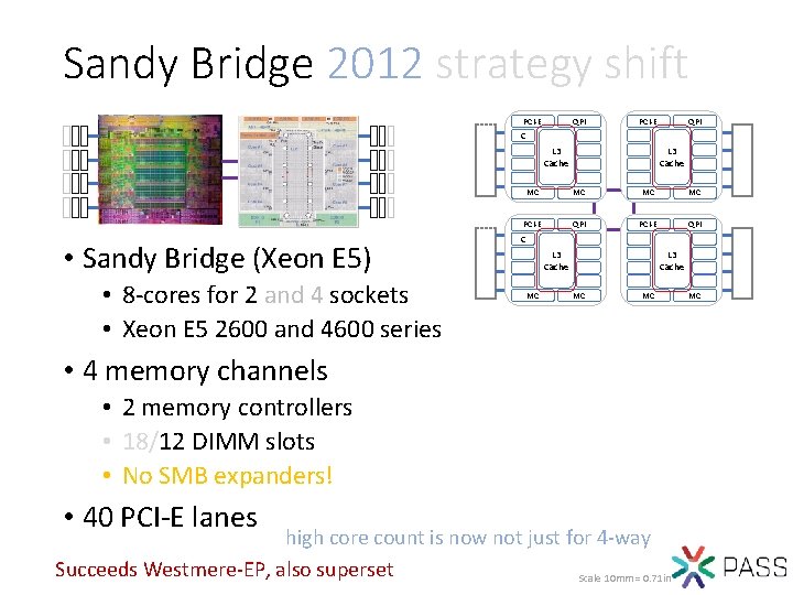 Sandy Bridge 2012 strategy shift PCI-E QPI C L 3 Cache • Sandy Bridge