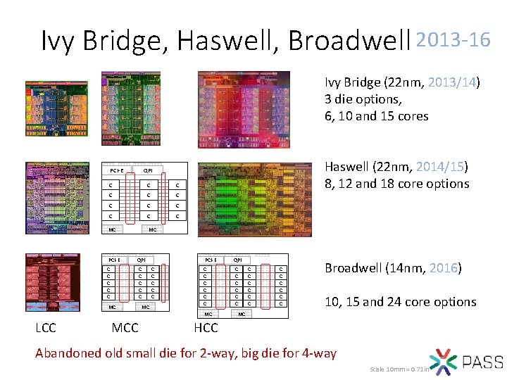 Ivy Bridge, Haswell, Broadwell 2013 -16 Ivy Bridge (22 nm, 2013/14) 3 die options,