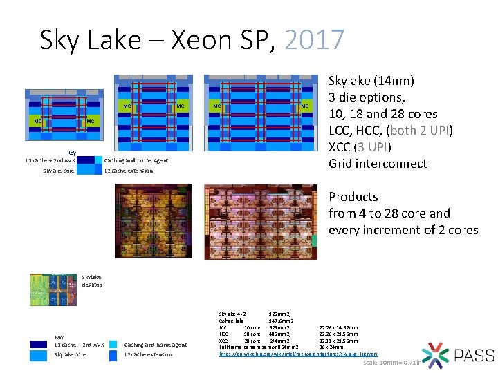 Sky Lake – Xeon SP, 2017 MC MC Key L 3 cache + 2