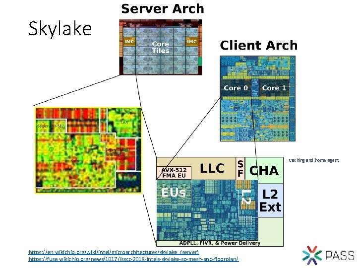 Skylake Caching and home agent https: //en. wikichip. org/wiki/intel/microarchitectures/skylake_(server) https: //fuse. wikichip. org/news/1017/isscc-2018 -intels-skylake-sp-mesh-and-floorplan/