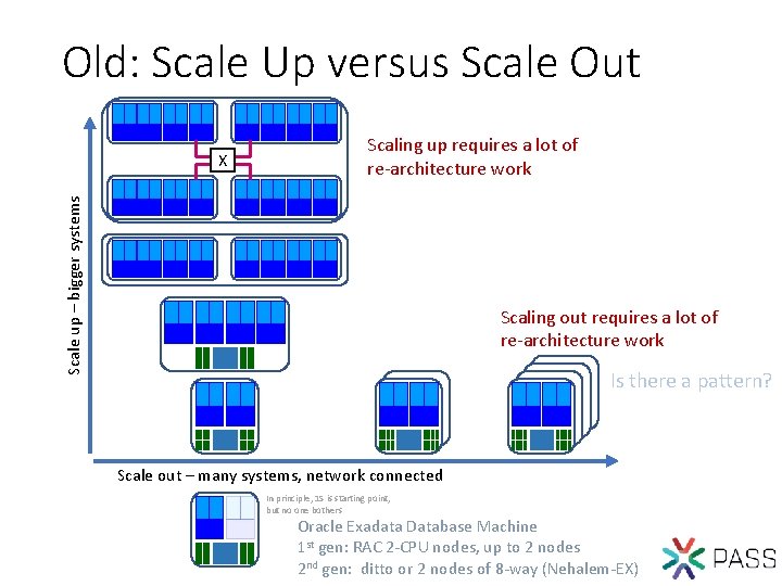 Old: Scale Up versus Scale Out Scale up – bigger systems X Scaling up