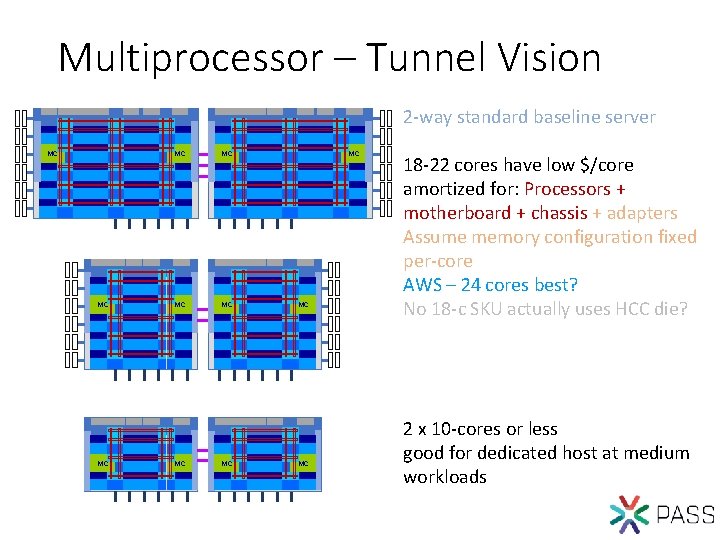 Multiprocessor – Tunnel Vision 2 -way standard baseline server MC MC MC 18 -22
