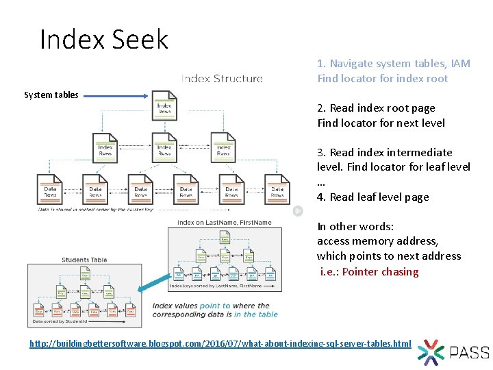 Index Seek System tables 1. Navigate system tables, IAM Find locator for index root