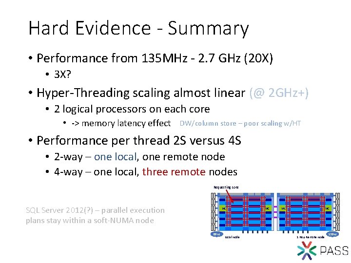 Hard Evidence - Summary • Performance from 135 MHz - 2. 7 GHz (20