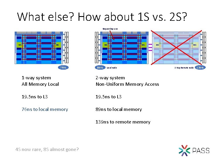 What else? How about 1 S vs. 2 S? Requesting core MC MC MC