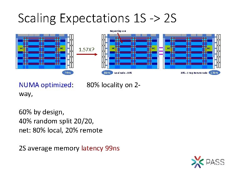 Scaling Expectations 1 S -> 2 S Requesting core MC 1. 57 X? MC