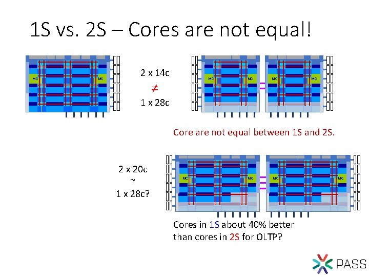 1 S vs. 2 S – Cores are not equal! MC MC 2 x