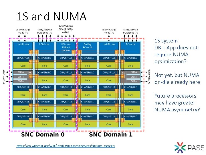 1 S and NUMA 1 S system DB + App does not require NUMA