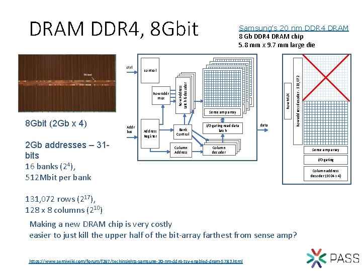 DRAM DDR 4, 8 Gbit Row MUX Row Addr mux Sense amp array 8
