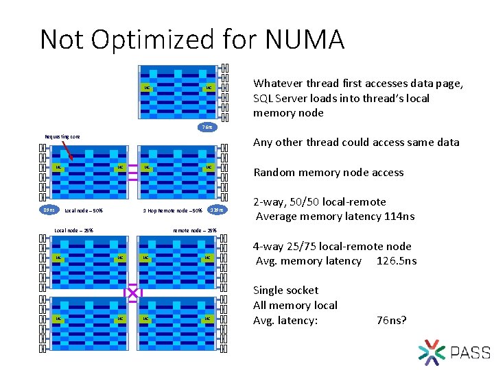 Not Optimized for NUMA MC MC Whatever thread first accesses data page, SQL Server