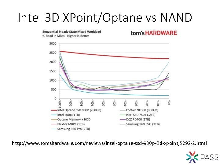 Intel 3 D XPoint/Optane vs NAND http: //www. tomshardware. com/reviews/intel-optane-ssd-900 p-3 d-xpoint, 5292 -2.