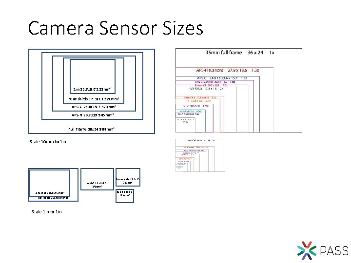 Camera Sensor Sizes 1 in 12. 8 x 9. 6 123 mm 2 Four-thirds