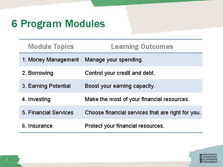 6 Program Modules Module Topics 7 Learning Outcomes 1. Money Management Manage your spending.