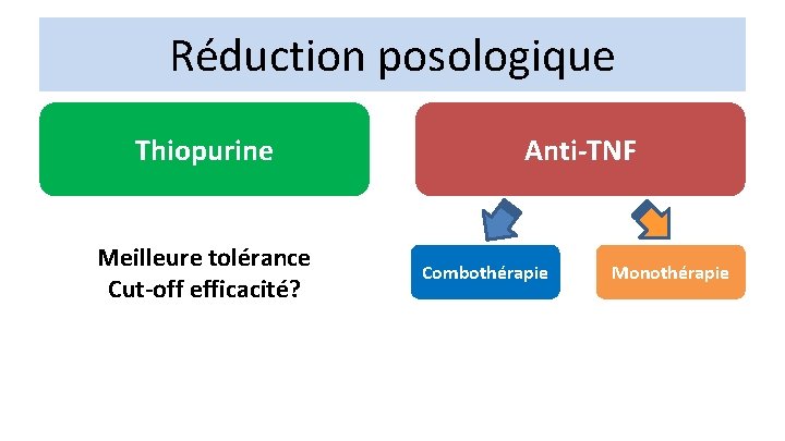 Réduction posologique Thiopurine Meilleure tolérance Cut-off efficacité? Anti-TNF Combothérapie Monothérapie 