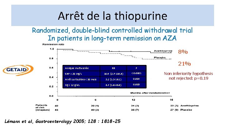 Arrêt de la thiopurine Randomized, double-blind controlled withdrawal trial In patients in long-term remission